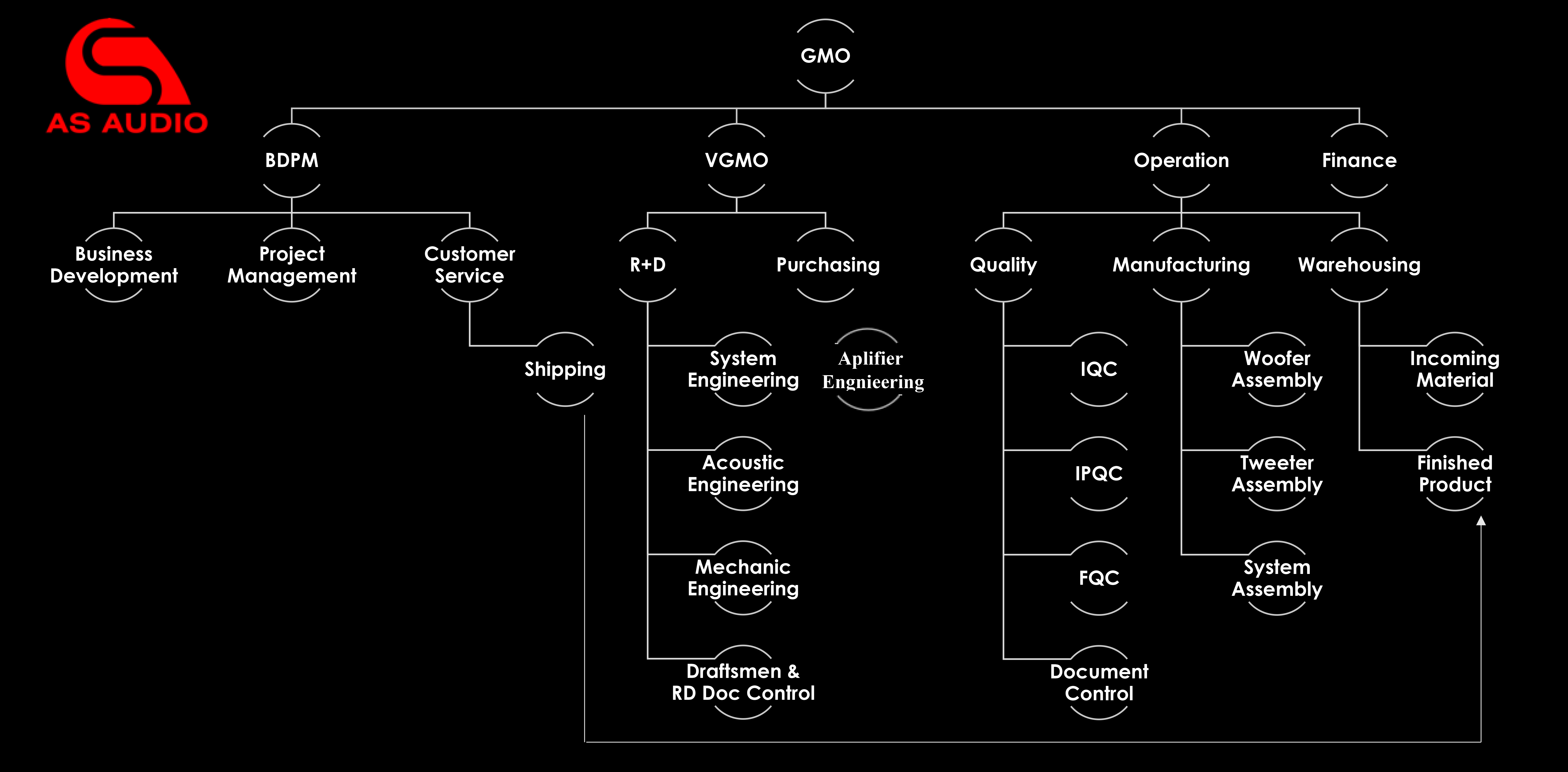 AS orgnization22.jpg